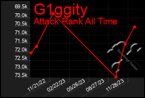 Total Graph of G1ggity