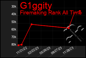 Total Graph of G1ggity