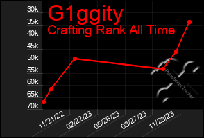 Total Graph of G1ggity