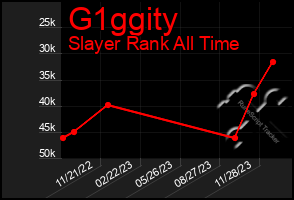 Total Graph of G1ggity