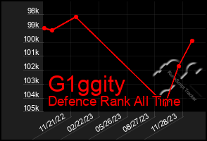 Total Graph of G1ggity