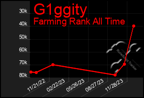 Total Graph of G1ggity