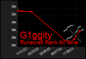 Total Graph of G1ggity