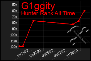 Total Graph of G1ggity