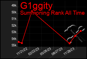 Total Graph of G1ggity