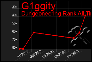 Total Graph of G1ggity