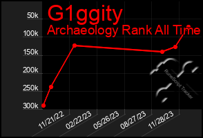 Total Graph of G1ggity