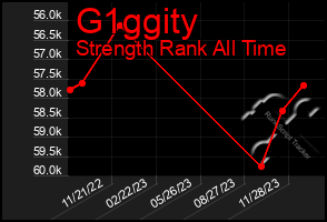 Total Graph of G1ggity