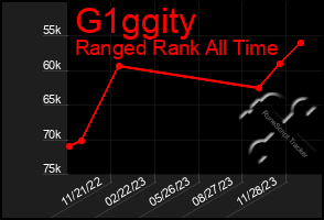 Total Graph of G1ggity