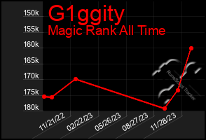 Total Graph of G1ggity