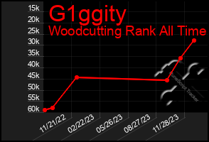 Total Graph of G1ggity