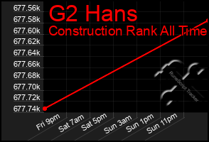 Total Graph of G2 Hans