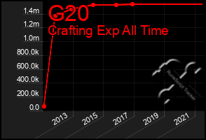 Total Graph of G20