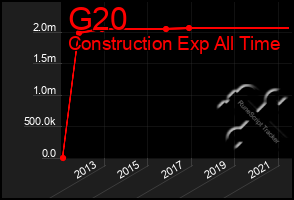 Total Graph of G20