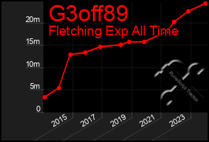 Total Graph of G3off89