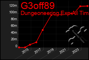 Total Graph of G3off89