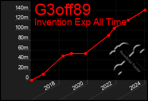 Total Graph of G3off89