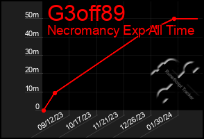 Total Graph of G3off89