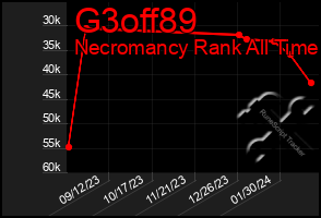 Total Graph of G3off89