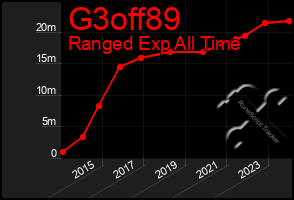 Total Graph of G3off89