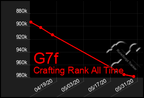 Total Graph of G7f