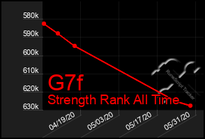 Total Graph of G7f