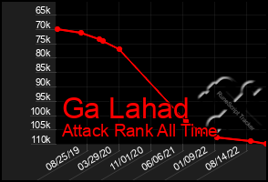 Total Graph of Ga Lahad