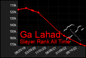 Total Graph of Ga Lahad