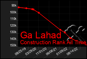 Total Graph of Ga Lahad