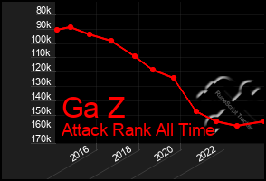 Total Graph of Ga Z