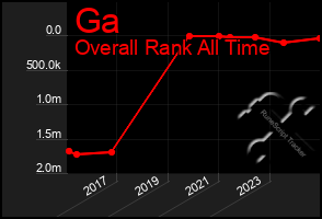 Total Graph of Ga