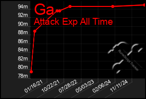 Total Graph of Ga