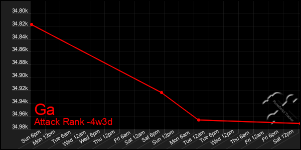 Last 31 Days Graph of Ga