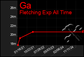 Total Graph of Ga