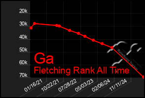 Total Graph of Ga