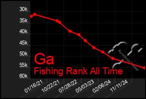Total Graph of Ga