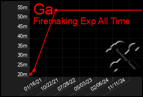 Total Graph of Ga