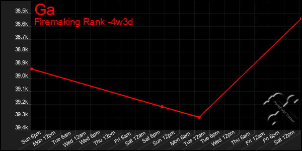 Last 31 Days Graph of Ga