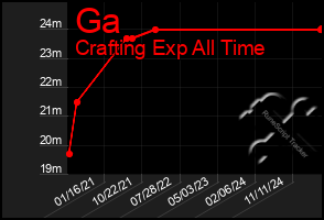Total Graph of Ga