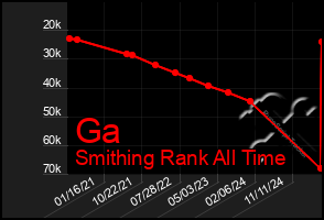 Total Graph of Ga