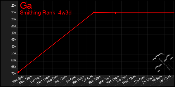 Last 31 Days Graph of Ga