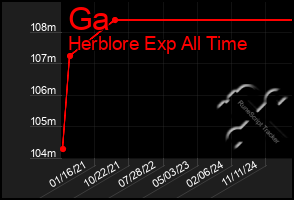 Total Graph of Ga