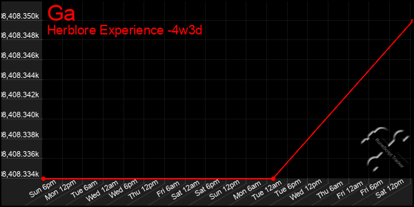 Last 31 Days Graph of Ga