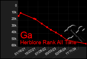 Total Graph of Ga