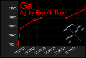 Total Graph of Ga