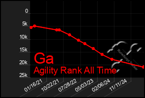 Total Graph of Ga