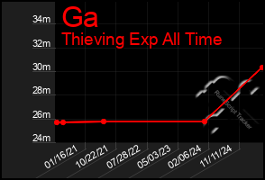 Total Graph of Ga