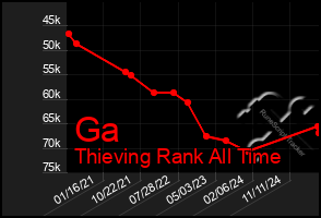 Total Graph of Ga