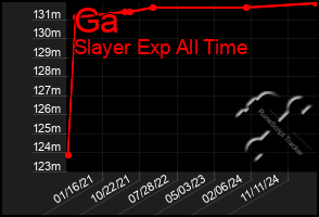 Total Graph of Ga