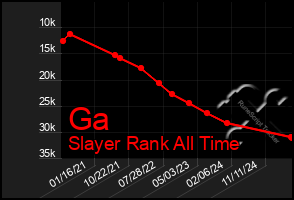 Total Graph of Ga